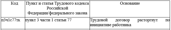 Пример кода причины увольнения