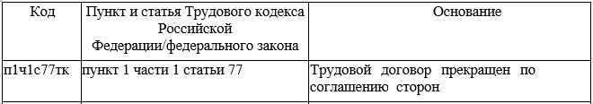 Пример кода причины увольнения
